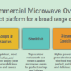 34 Ltr Commercial Microwave  (RFS-511-TSWI) Menumaster - Image 3
